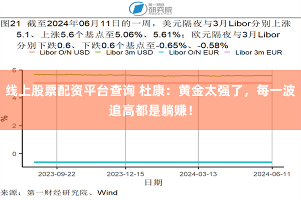 线上股票配资平台查询 杜康：黄金太强了，每一波追高都是躺赚！