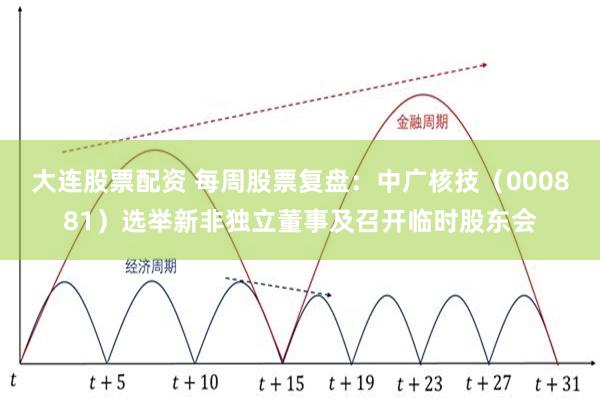 大连股票配资 每周股票复盘：中广核技（000881）选举新非独立董事及召开临时股东会