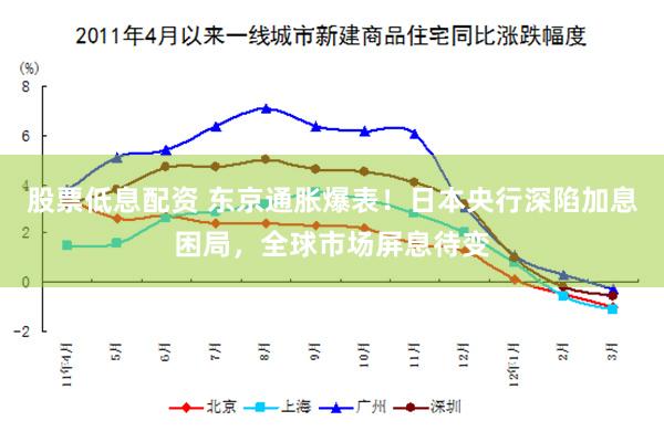 股票低息配资 东京通胀爆表！日本央行深陷加息困局，全球市场屏息待变