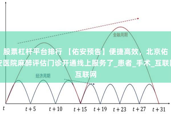 股票杠杆平台排行 【佑安预告】便捷高效，北京佑安医院麻醉评估门诊开通线上服务了_患者_手术_互联网