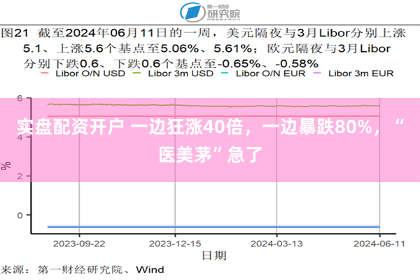 实盘配资开户 一边狂涨40倍，一边暴跌80%，“医美茅”急了