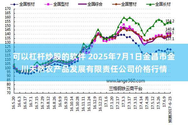 可以杠杆炒股的软件 2025年7月1日金昌市金川天然农产品发展有限责任公司价格行情